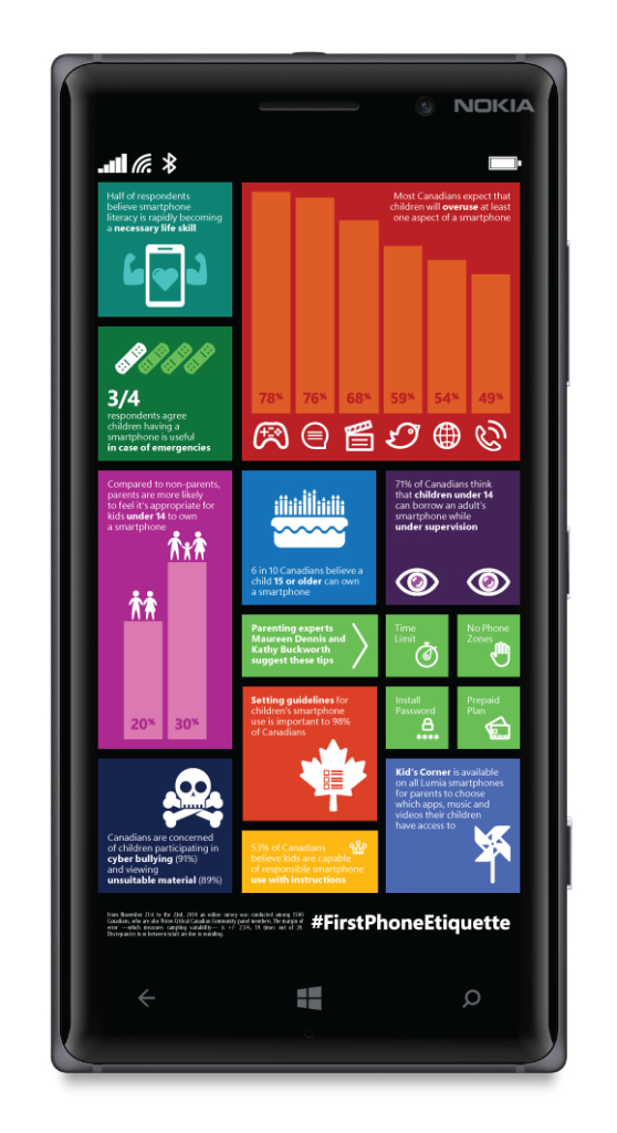 Lumia 830 Infographic